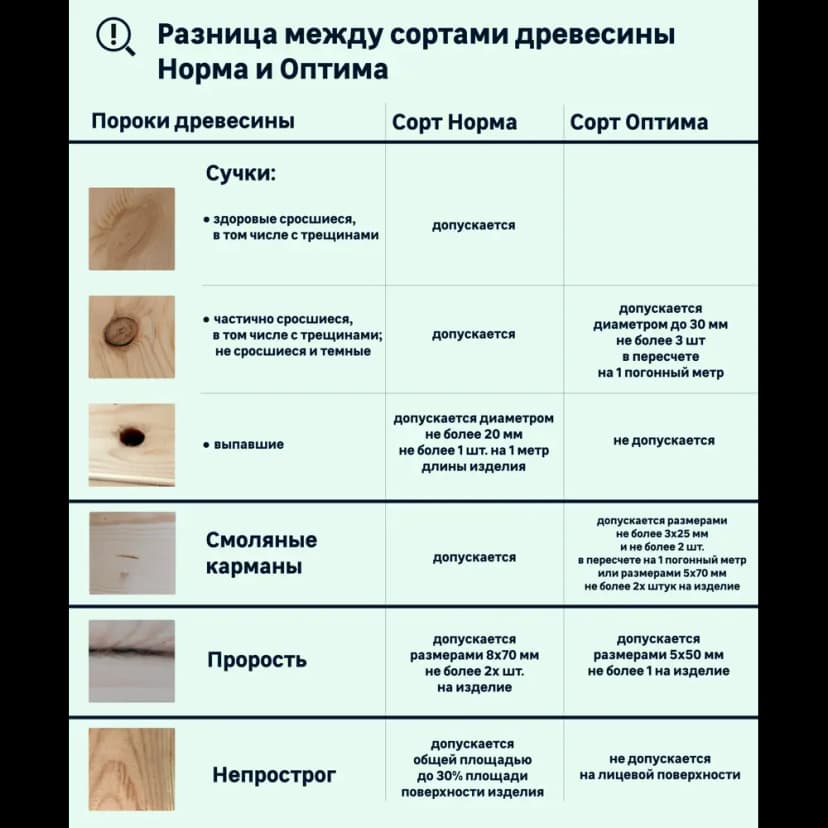 Вагонка хвоя 14x146x3000 мм штиль сорт Норма 5 шт. 2.19 м² 8