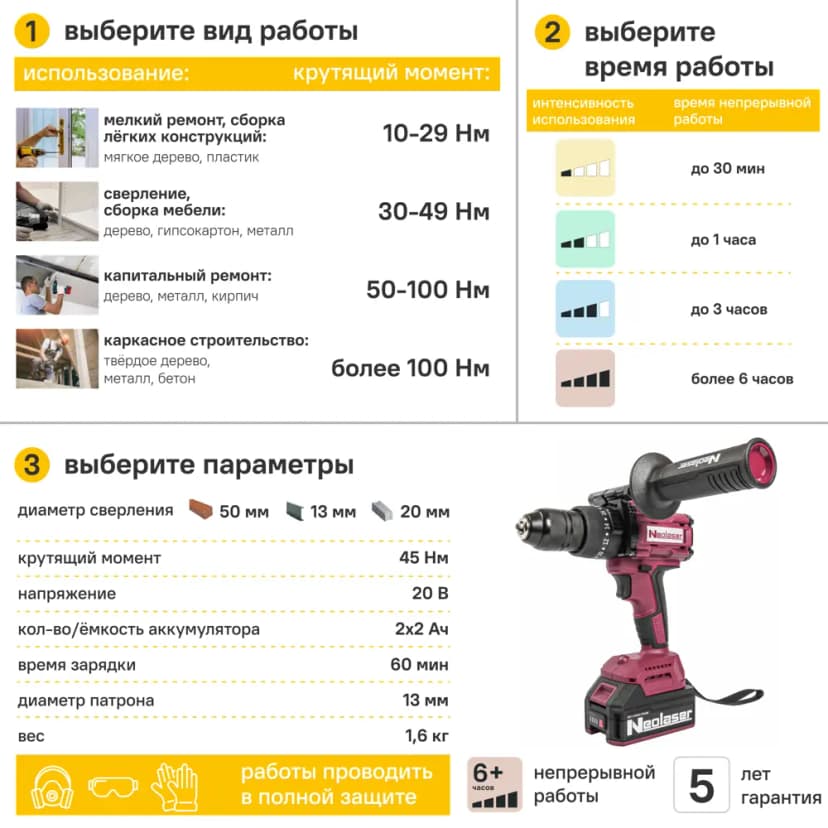 Дрель-шуруповерт аккумуляторная бесщеточная ударная Neolaser NCDB-120, 20 В Li-ion 2x4 Ач 3