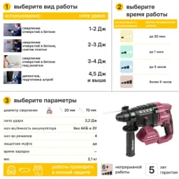 Перфоратор аккумуляторный бесщеточный SDS-plus Neolaser NRH-20-ACCUM, 20 В Li-Ion, без АКБ и ЗУ, 2.2 Дж 3