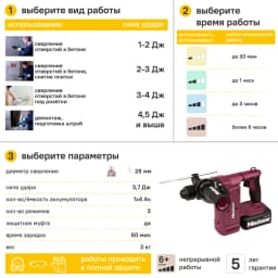 Перфоратор аккумуляторный SDS-plus Neolaser NRH-204, 20 В 4 Ач, 3.7 Дж 3