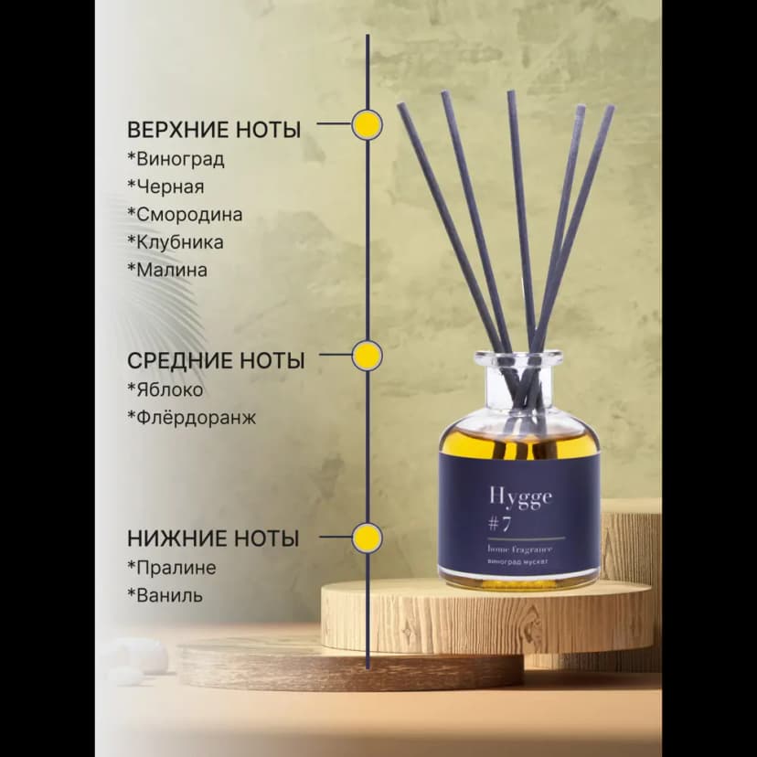 Ароматический диффузор Arida Home Hygge 7 Виноград мускат 50 мл 3