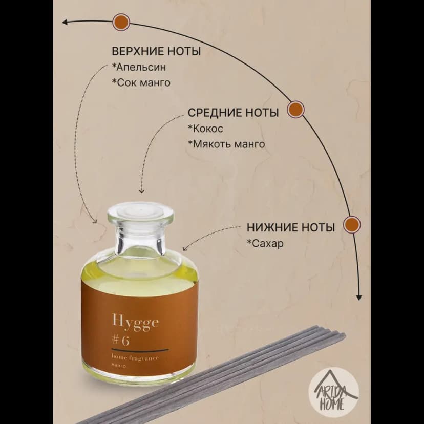 Ароматический диффузор Arida Home Hygge 6 Манго 100 мл 3