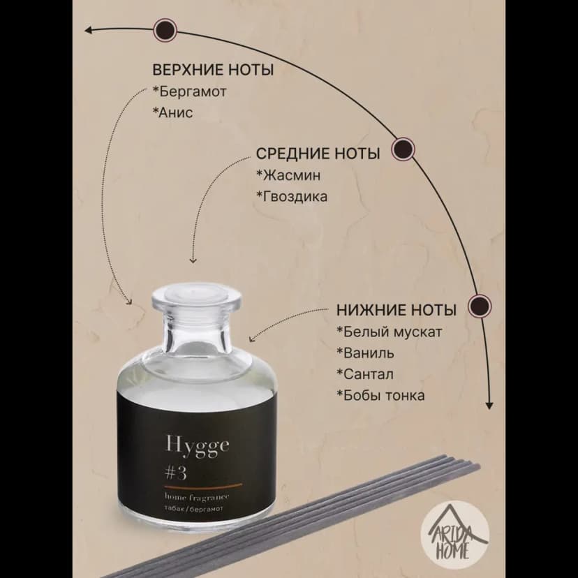 Ароматический диффузор Arida Home Hygge 3 Табак/Бергамот 100 мл 3