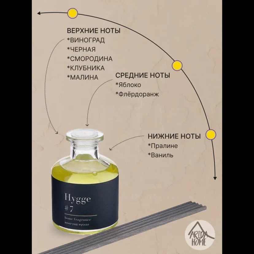 Ароматический диффузор Arida Home Hygge 7 Виноград мускат 100 мл 3