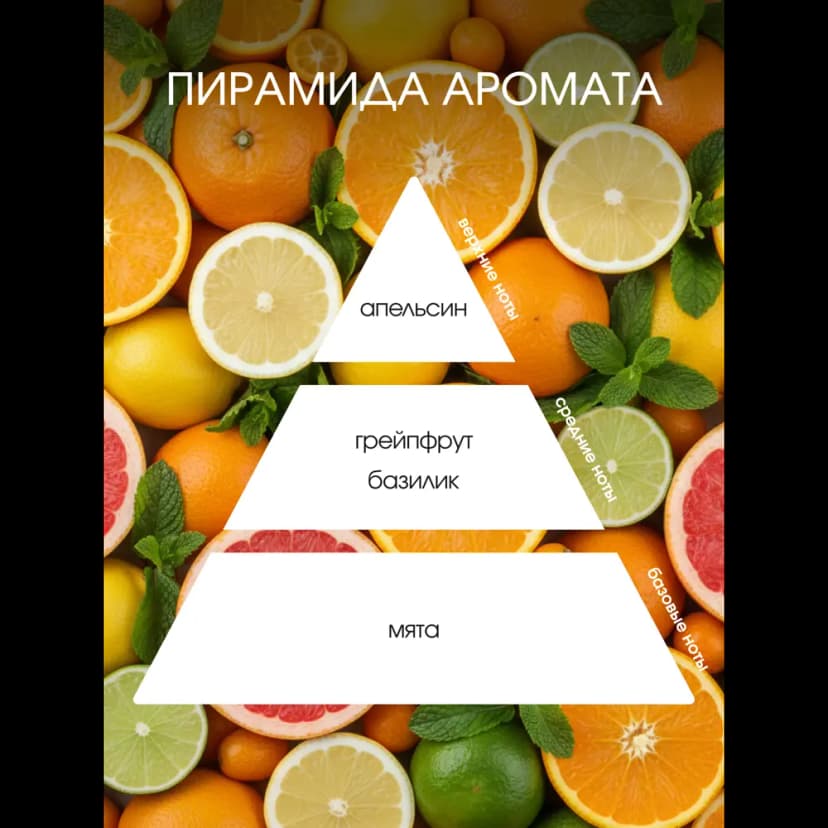 Ароматический диффузор Aroma Harmony Цитрусы и мята 60 мл 3